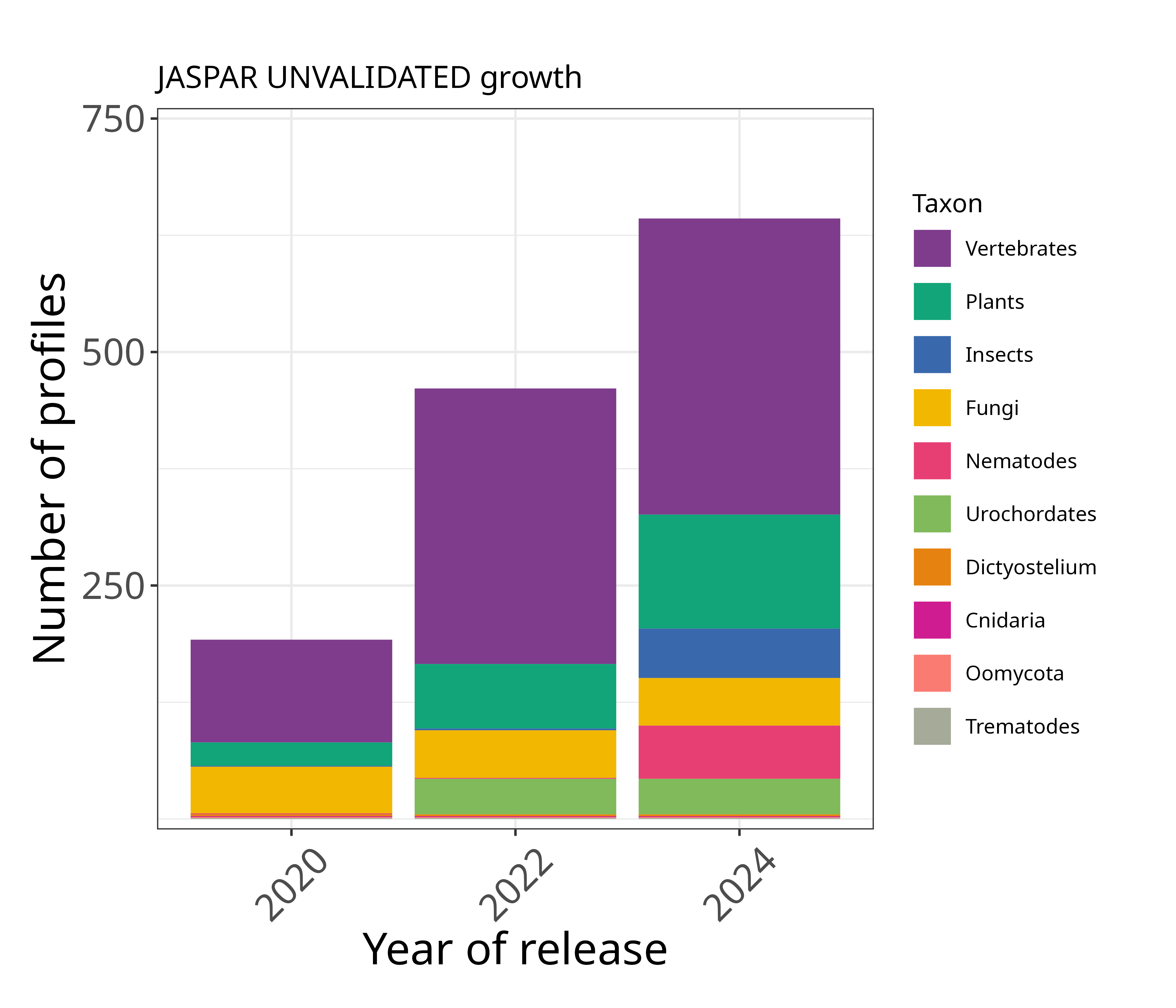 Jaspar_2024_bars